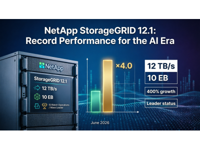 NetApp StorageGRID 12.1 — до 400% прироста производительности и 12 ТБ/с для AI-нагрузок