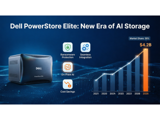 Dell представляет PowerStore Elite и новые ИИ‑функции для хранения данных