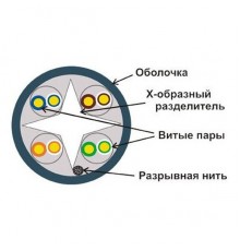 Кабель информационный Lanmaster LAN-6EUTP-BL кат.6 U/UTP не экранированный 4X2 PVC внутренний 305м синий                                                                                                                                                  