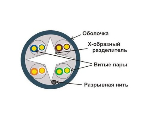 Кабель информационный Lanmaster LAN-6EUTP-BL кат.6 U/UTP не экранированный 4X2 PVC внутренний 305м синий