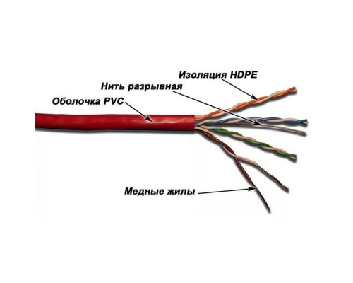 Кабель информационный Lanmaster LAN-5EUTP-RD кат.5е U/UTP не экранированный 4X2X24AWG PVC внутренний 305м красный