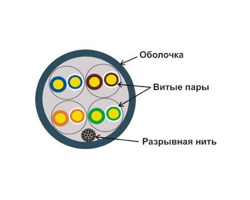 Кабель информационный Lanmaster LAN-5EUTP-LSZH кат.5е U/UTP не экранированный 4X2X24AWG LSZH внутренний 305м оранжевый