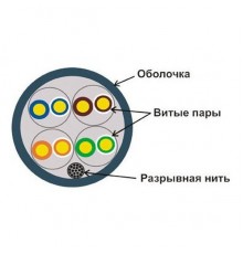 Кабель информационный Lanmaster LAN-5EUTP-PT-GY кат.5е U/UTP не экранированный 4X2X24AWG PVC внутренний 305м серый                                                                                                                                        