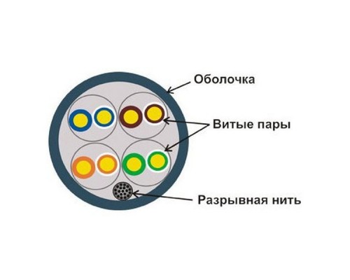 Кабель информационный Lanmaster LAN-5EUTP-PT-GY кат.5е U/UTP не экранированный 4X2X24AWG PVC внутренний 305м серый