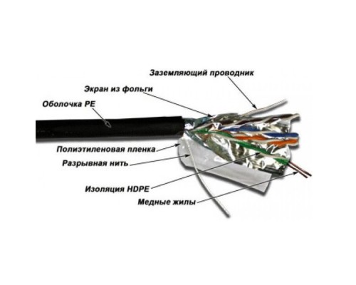 Кабель информационный Lanmaster TWT-5EFTP-OUT кат.5е F/UTP общий экран 4X2X24AWG PE внешний 305м черный