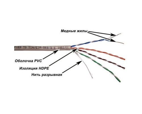 Кабель информационный Lanmaster TWT-5EUTP-XS кат.5е U/UTP не экранированный 4X2X25AWG PVC внутренний 305м серый