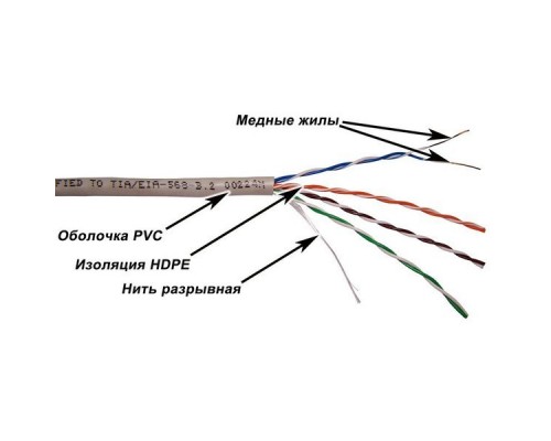 Кабель информационный Lanmaster NM-UTP5E4PR-CCA кат.5е U/UTP не экранированный 4X2X24AWG PVC внутренний 305м серый