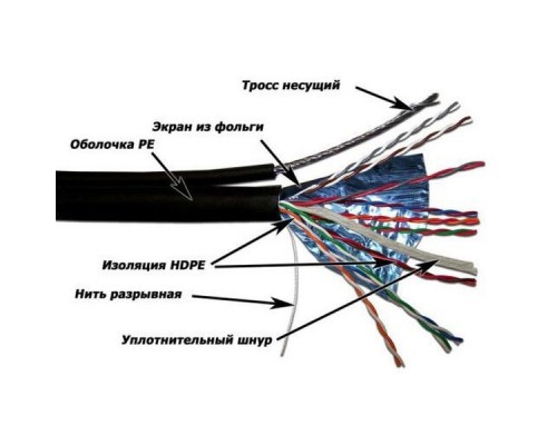 Кабель информационный Lanmaster TWT-5EFTP-OUT-TR кат.5е F/UTP общий экран 4X2X24AWG PE внешний 305м черный