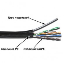 Кабель информационный Lanmaster TWT-5EUTP-OUT-TR кат.5е U/UTP не экранированный 4X2X24AWG PE внешний 305м черный                                                                                                                                          