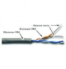 Кабель информационный Lanmaster TWT-5EUTP2-GY кат.5 U/UTP не экранированный 2X2X24AWG PVC внутренний 305м серый                                                                                                                                           