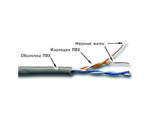 Кабель информационный Lanmaster TWT-5EUTP2-GY кат.5 U/UTP не экранированный 2X2X24AWG PVC внутренний 305м серый