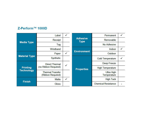 Этикетки Z-Perform 1000D 100х50 мм (3000 эт.)