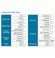 Этикетки  Z-Ultimate 3000T White 57х32 мм  (2100 эт., TLP)                                                                                                                                                                                                
