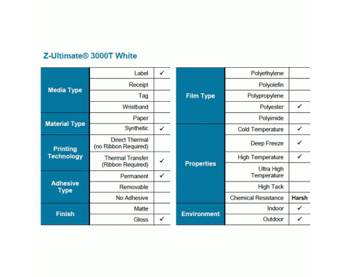 Этикетки  Z-Ultimate 3000T White 57х32 мм  (2100 эт., TLP)