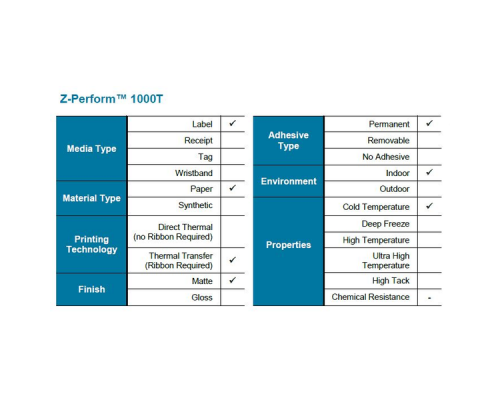 Этикетки Z-Perform 1000T 51x25 мм (2580 эт., TLP)