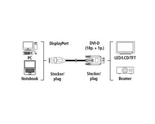 Кабель интерфейсный HAMA DisplayPort - DVI 00054593