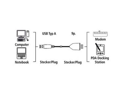 Адаптер Hama 00053325 USB A(m) COM 9pin (m) 1.8м серый