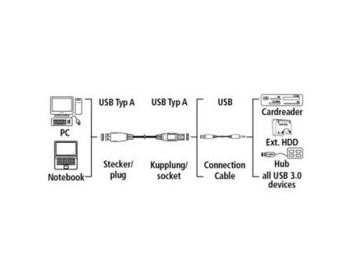 Кабель-удлинитель Hama 00039674 USB 3.0 A(m) USB 3.0 A(f) 1.8м синий