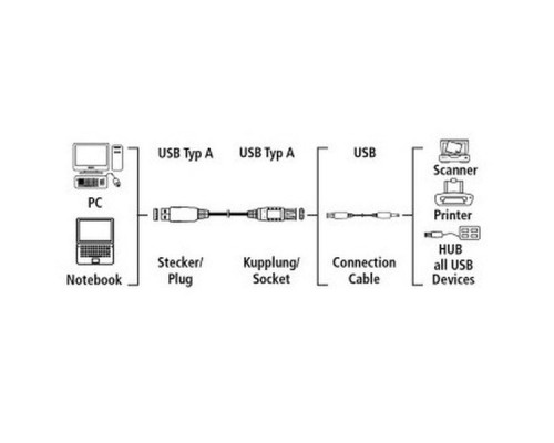 Кабель-удлинитель Hama Active 00078482 USB A(m) USB A(f) 5м