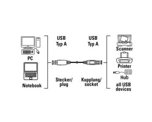 Кабель-удлинитель Hama H-30618 00030618 USB A(m) USB A(f) 3м серый