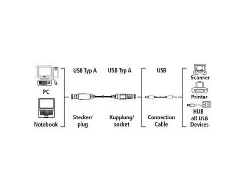 Кабель-удлинитель Hama H-78400 00078400 USB A(m) USB A(f) 5м серый