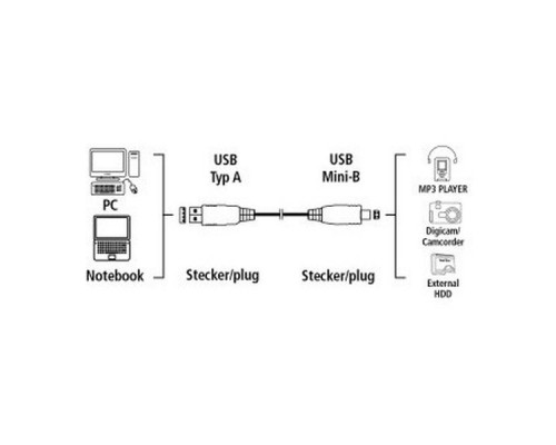 Кабель Hama 00039661 USB A(m) mini USB B (m) 0.25м серый