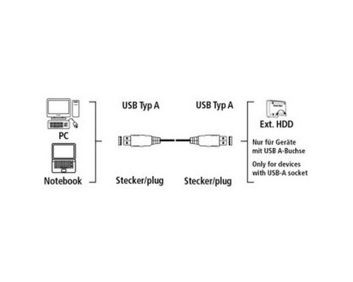 Кабель Hama H-39676 00039676 USB A(m) USB A(m) 1.8м