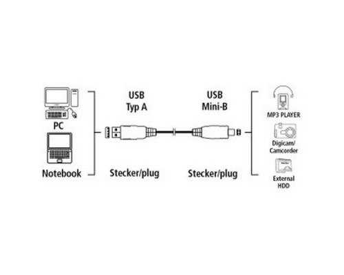 Кабель Hama H-41533 00041533 USB A(m) mini USB B (m) 1.8м прозрачный