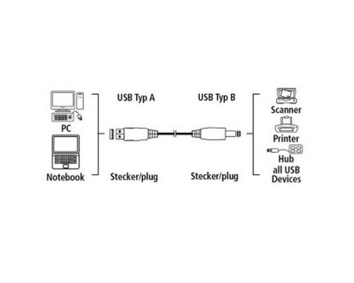 Кабель Hama H-45021 00045021 USB A(m) USB B(m) 1.8м серый