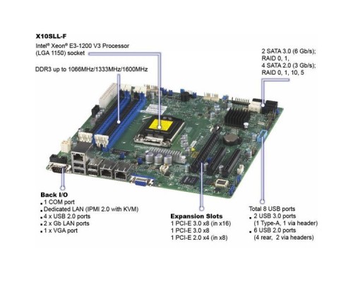 Платформа системного блока SYS-5018D-MF, X10SLL-F, 512F-350B  1U Rackmount  SC512F-350B  2 SATA3  4 SATA2