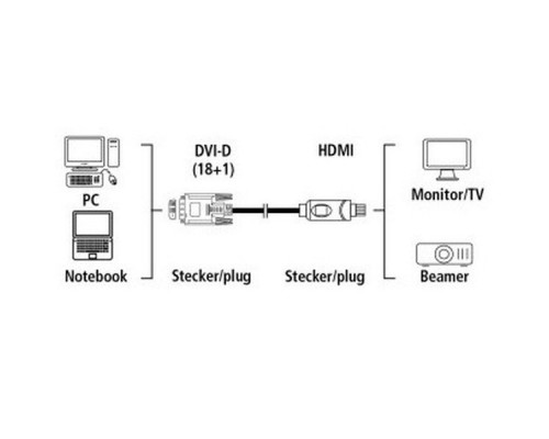 Кабель Hama H-54533 00054533 DVI-D (m) HDMI (m) 1.8м черный