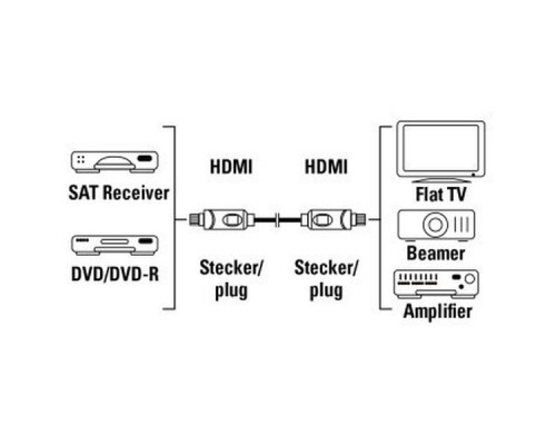 Кабель аудио-видео Hama H-11965 HDMI (m)/HDMI (m) 3м. Позолоченные контакты черный (00011965)