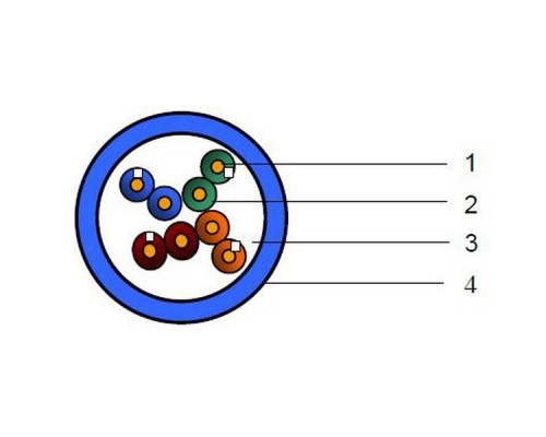Кабель информационный Belden 1583ENH.01U305 кат.5е U/UTP не экранированный 4X2X24AWG LSZH внутренний 305м синий