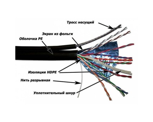 Кабель информационный Lanmaster LAN-5EFTP-OUT кат.5е F/UTP общий экран 4X2X24AWG PE внешний 305м черный