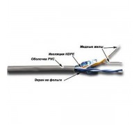 Кабель информационный Lanmaster TWT-5EFTP2-GY кат.5е F/UTP общий экран 2X2 PVC внутренний 305м серый                                                                                                                                                      