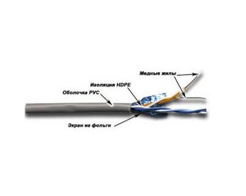 Кабель информационный Lanmaster TWT-5EFTP2-GY кат.5е F/UTP общий экран 2X2 PVC внутренний 305м серый