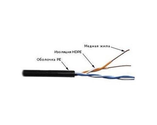 Кабель информационный Lanmaster TWT-5EUTP2-OUT кат.5 U/UTP не экранированный 2X2X24AWG PE внешний 305м серый