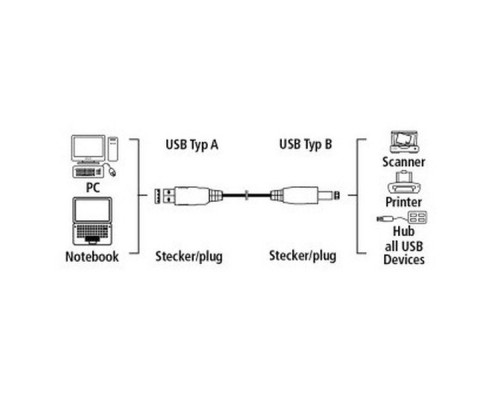 Кабель Hama H-53742 00053742 USB A(m) USB B(m) 1.8м феррит.кольца