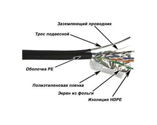 Кабель информационный Lanmaster TWT-5EFTP2-OUT кат.5е F/UTP общий экран 2X2X24AWG PE внешний 305м черный