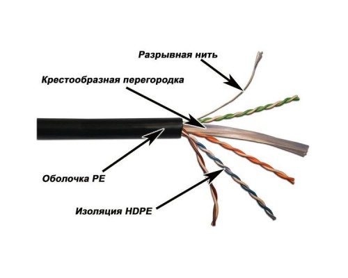 Кабель информационный Lanmaster LAN-6EUTP-OUT кат.6 U/UTP не экранированный 4X2X23AWG PE 305м черный