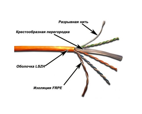 Кабель информационный Lanmaster TWT-6UTP-LSZH кат.6 U/UTP не экранированный 4X2X24AWG LSZH внутренний 305м белый