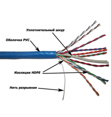 Кабель TWT UTP, 10 пар, Кат.5e, PVC, 305 метров на катушке                                                                                                                                                                                                