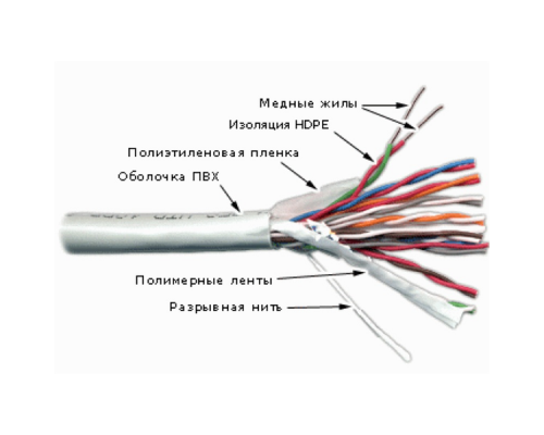 Кабель TWT UTP, 10 пар, Кат.3, PVC, 305 метров на катушке