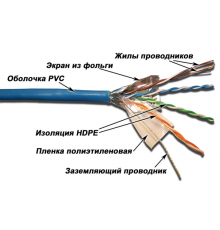 Кабель LANMASTER патч-кордовый FTP, 4x2, кат 5E, 100Mhz, PVC, синий, 305 м                                                                                                                                                                                