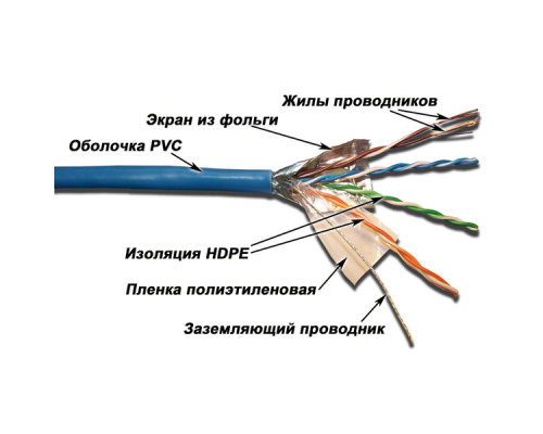 Кабель LANMASTER патч-кордовый FTP, 4x2, кат 5E, 100Mhz, PVC, синий, 305 м