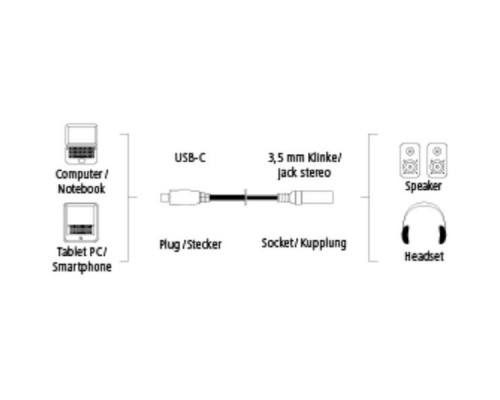 Адаптер Hama 00135717 USB Type-C (m) Jack 3.5mm (f) 0.1м черный