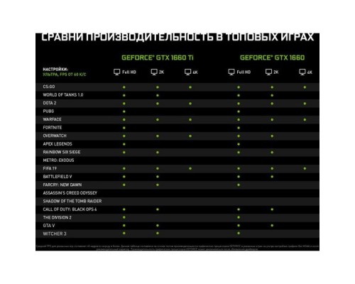 Видеокарта 6Gb PCI-E DDR5 ASUS DUAL-GTX1660-O6G-EVO (RTL) DVI+HDMI+DP GeForce  GTX1660