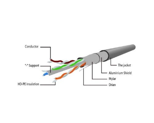 Патчкорд Кабель  FTP Cablexpert PP6-20M кат.6, 20м, литой, многожильный (серый)