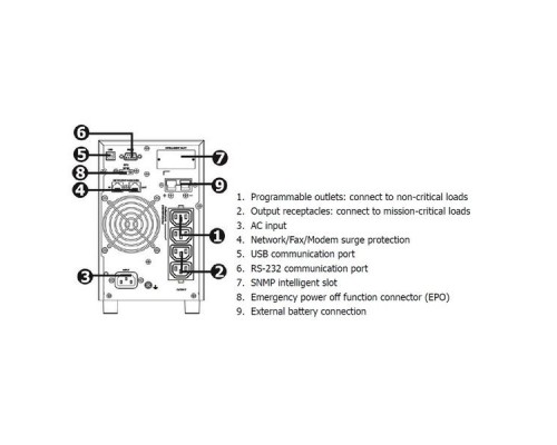 Источник бесперебойного питания Qdion Custos One+ TW 1K IEC