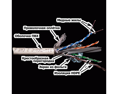 Кабель LANMASTER SFTP, 4 пары, кат. 6, с перегородкой, 250Mhz, PVC, белый, 305 м